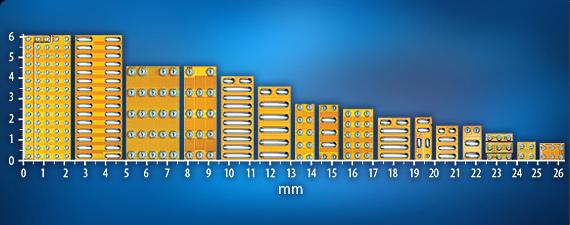 eGaN® FETs and ICs - More Efficient, Smaller, Lower Cost